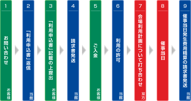 ご利用の流れ
