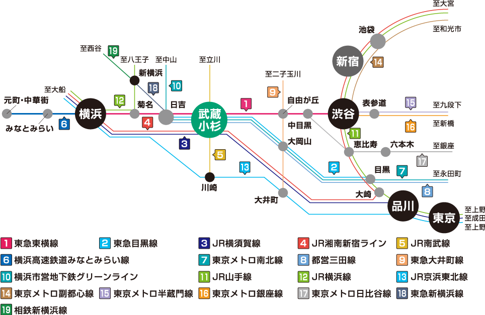 各駅からのアクセス